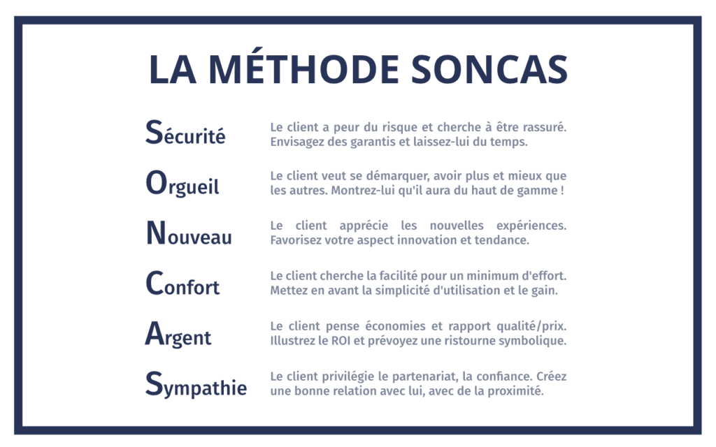 il metodo soncas