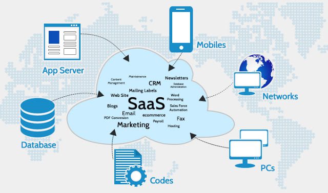 Un environnement SaaS