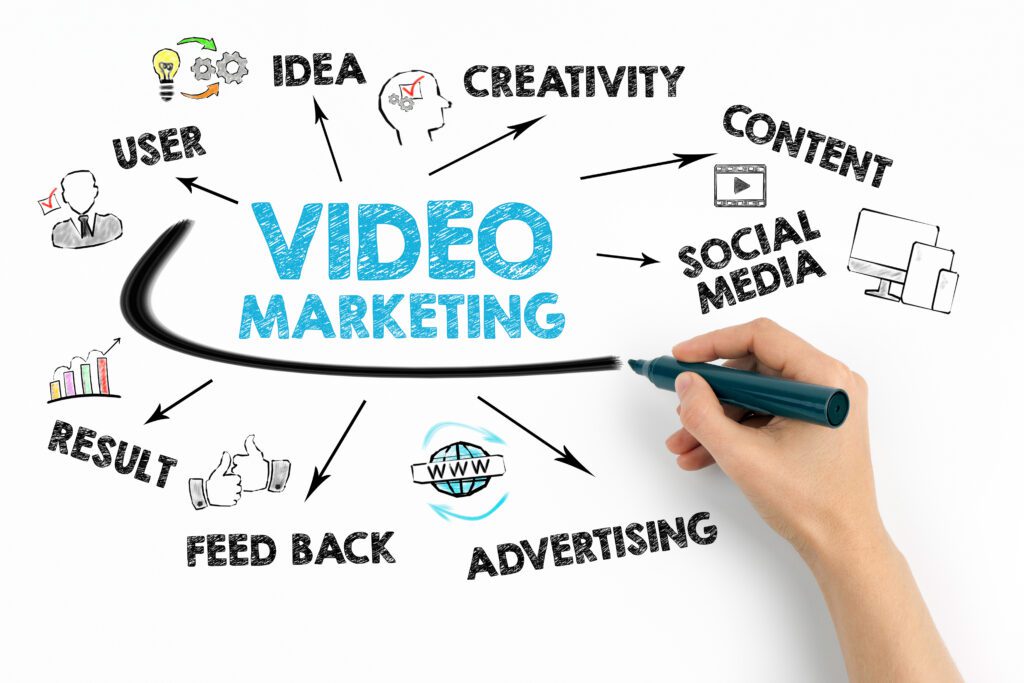 Videomarketing