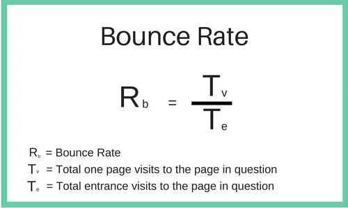 Formula della frequenza di rimbalzo
