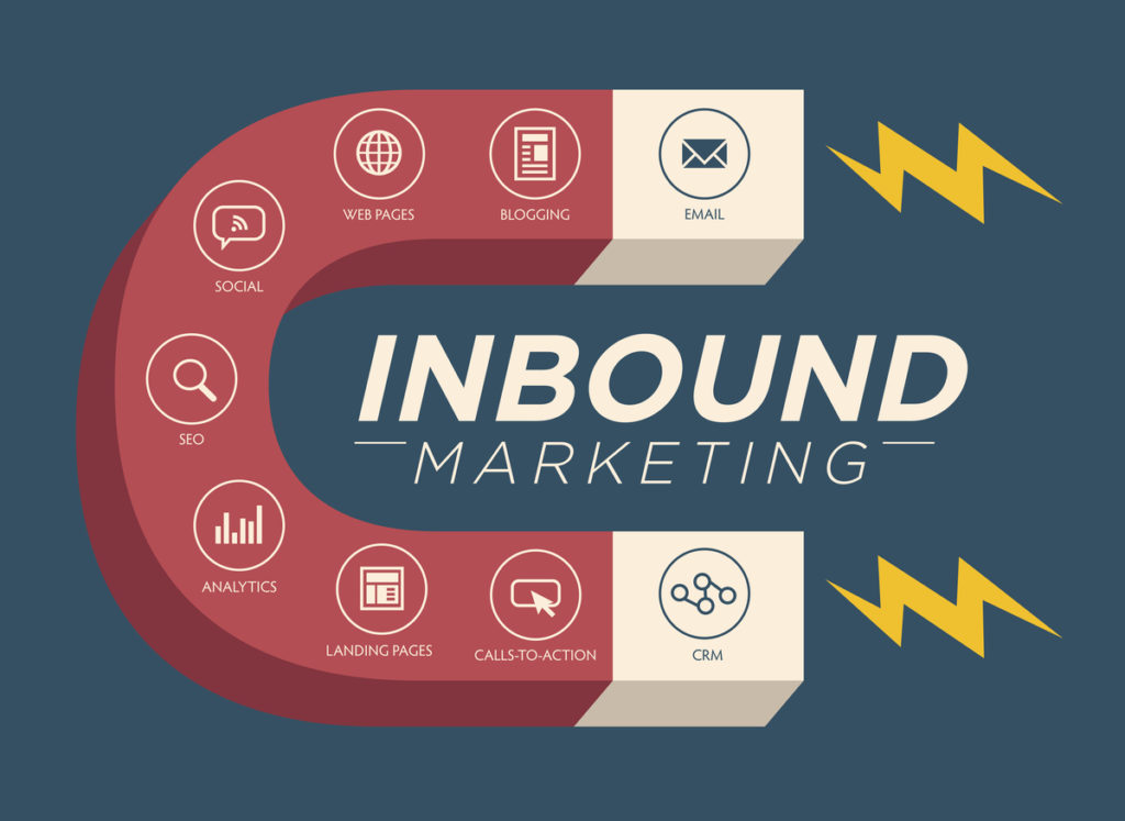 Marketing inbond - Magileads
