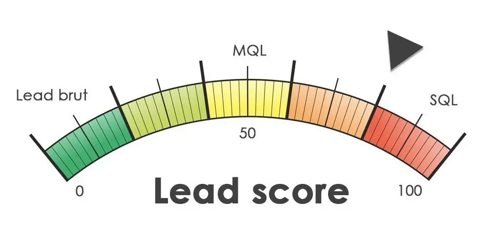 Lead scoring